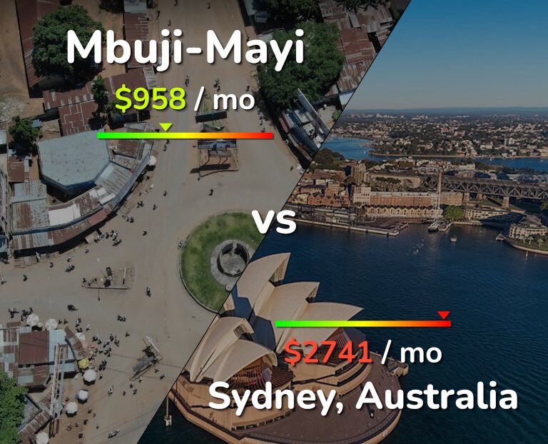 Cost of living in Mbuji-Mayi vs Sydney infographic