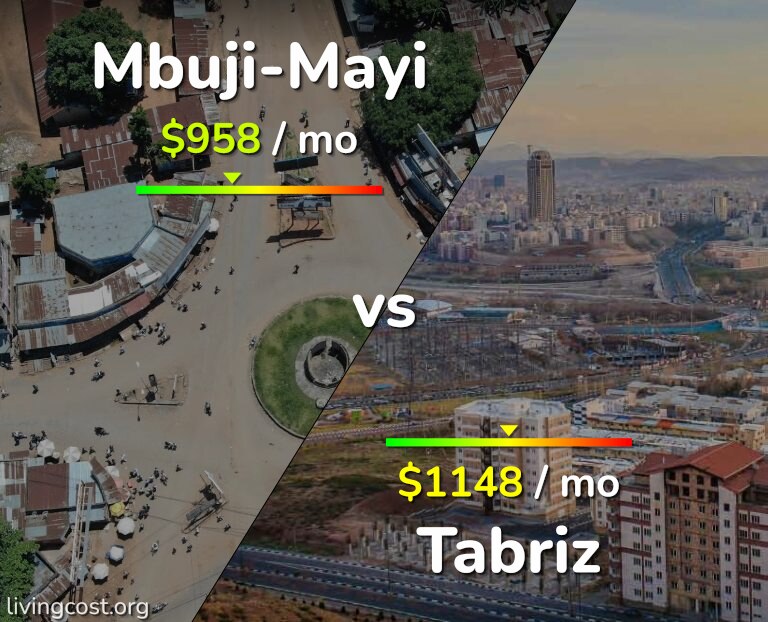 Cost of living in Mbuji-Mayi vs Tabriz infographic