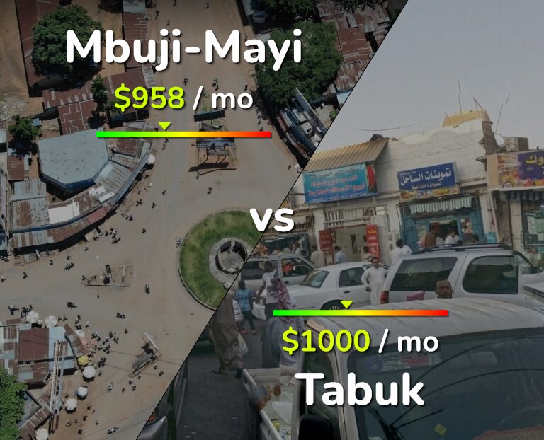 Cost of living in Mbuji-Mayi vs Tabuk infographic