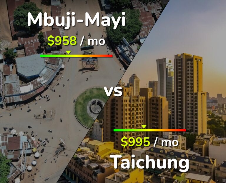 Cost of living in Mbuji-Mayi vs Taichung infographic