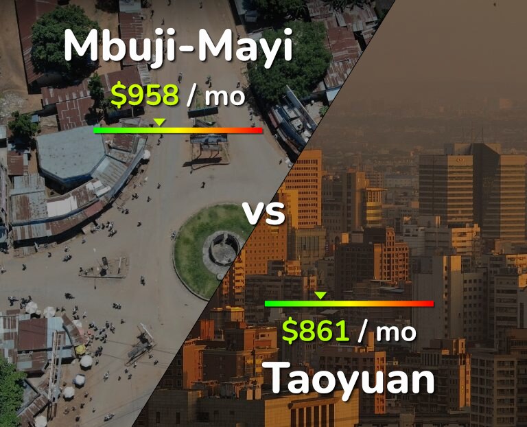 Cost of living in Mbuji-Mayi vs Taoyuan infographic