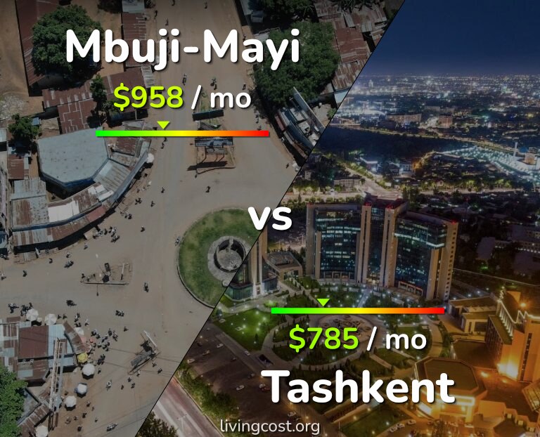 Cost of living in Mbuji-Mayi vs Tashkent infographic