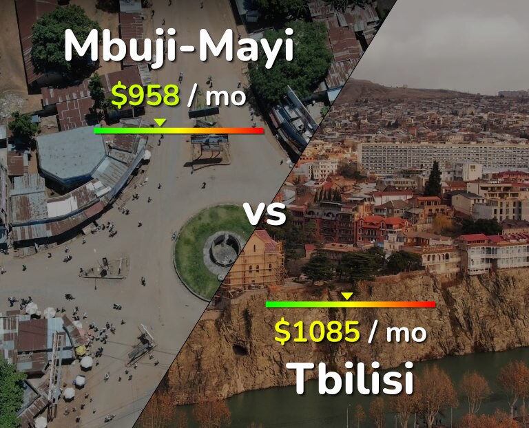 Cost of living in Mbuji-Mayi vs Tbilisi infographic