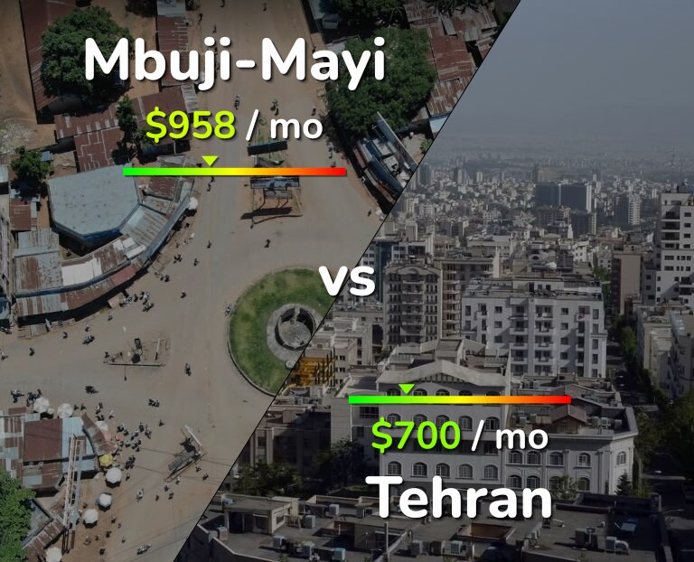 Cost of living in Mbuji-Mayi vs Tehran infographic