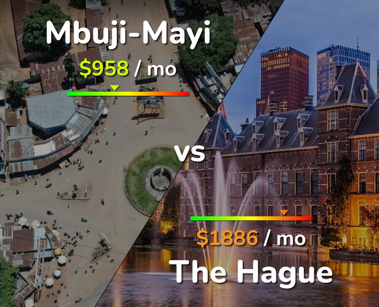 Cost of living in Mbuji-Mayi vs The Hague infographic