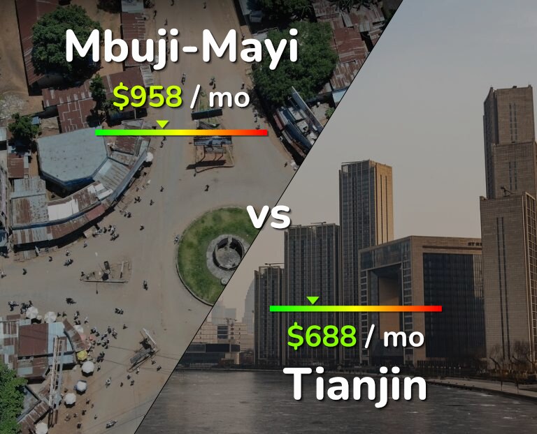Cost of living in Mbuji-Mayi vs Tianjin infographic