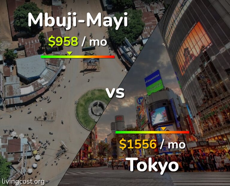 Cost of living in Mbuji-Mayi vs Tokyo infographic