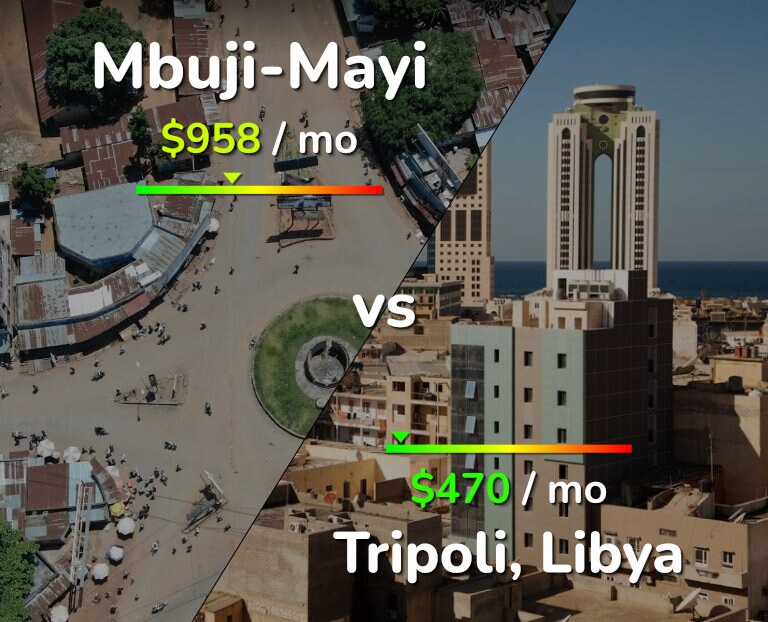 Cost of living in Mbuji-Mayi vs Tripoli infographic
