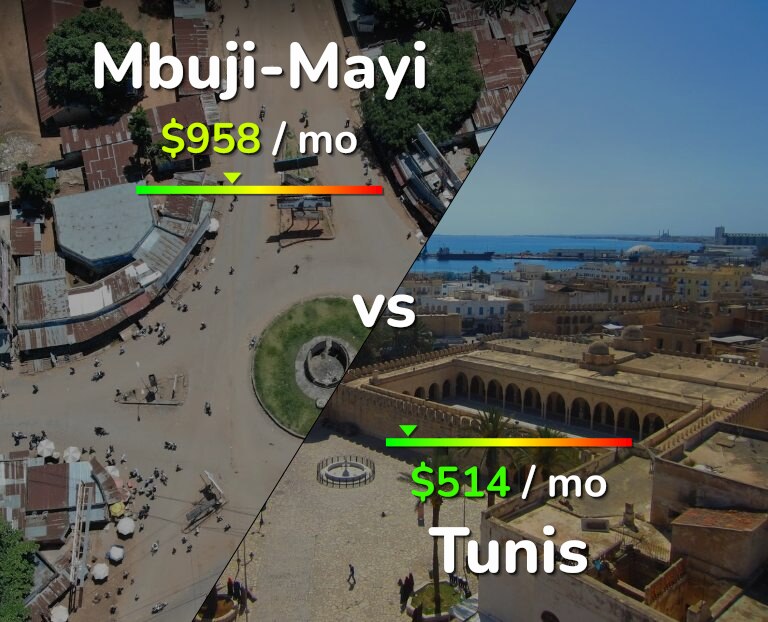 Cost of living in Mbuji-Mayi vs Tunis infographic