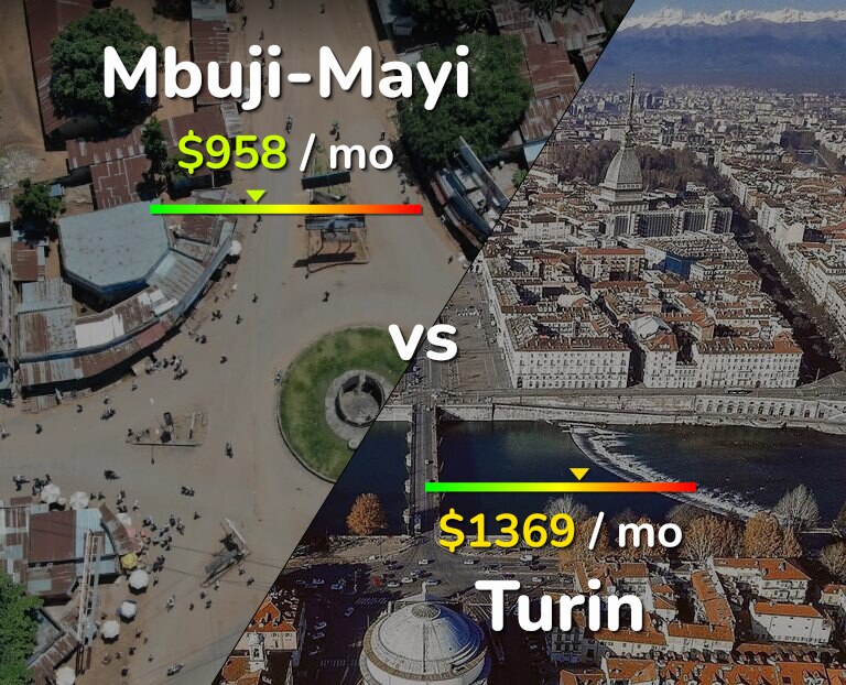 Cost of living in Mbuji-Mayi vs Turin infographic