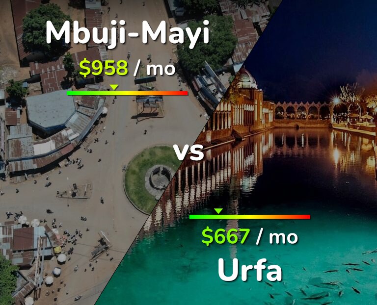 Cost of living in Mbuji-Mayi vs Urfa infographic