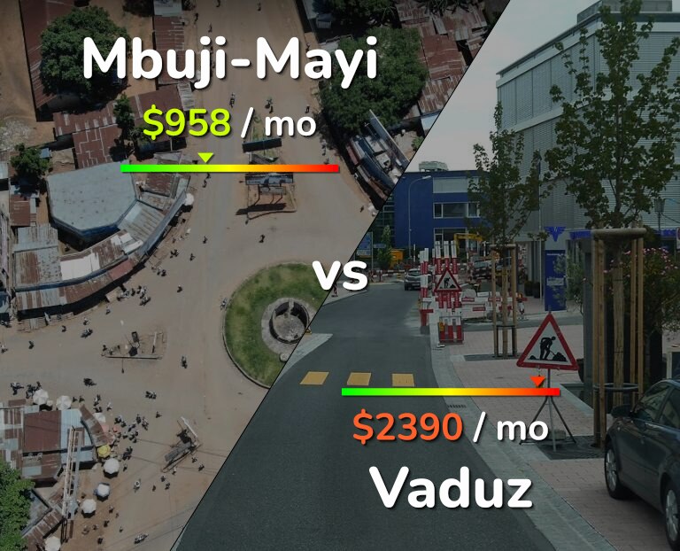 Cost of living in Mbuji-Mayi vs Vaduz infographic