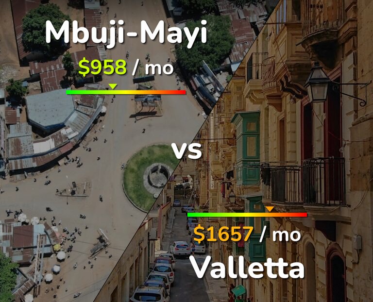 Cost of living in Mbuji-Mayi vs Valletta infographic