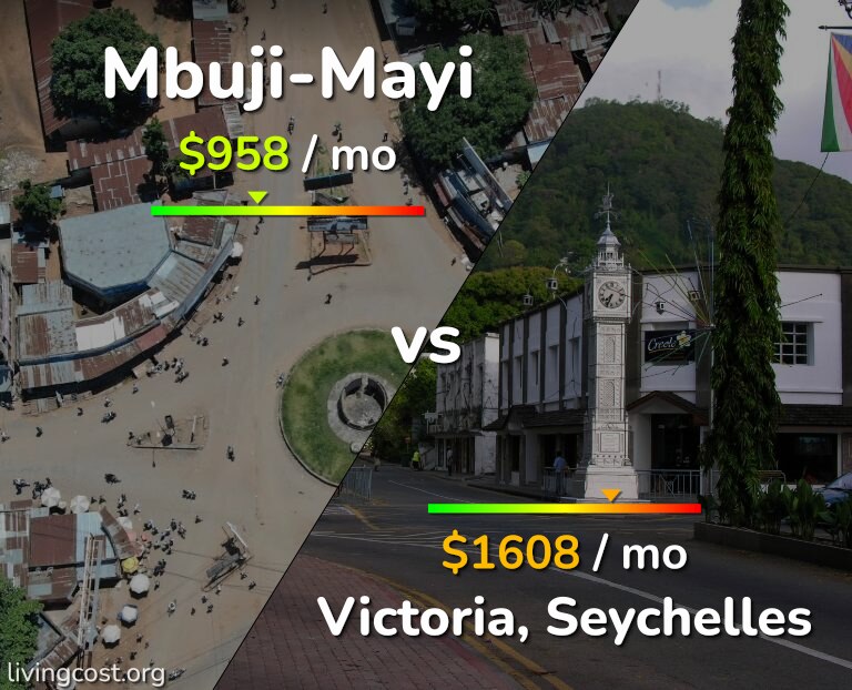 Cost of living in Mbuji-Mayi vs Victoria infographic