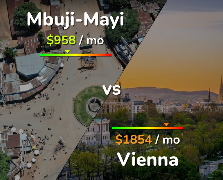 Cost of living in Mbuji-Mayi vs Vienna infographic