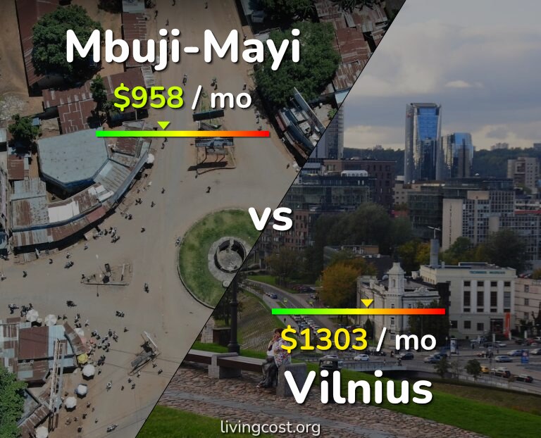 Cost of living in Mbuji-Mayi vs Vilnius infographic