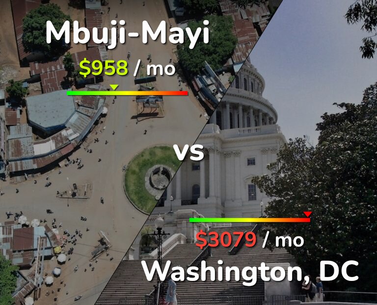 Cost of living in Mbuji-Mayi vs Washington infographic