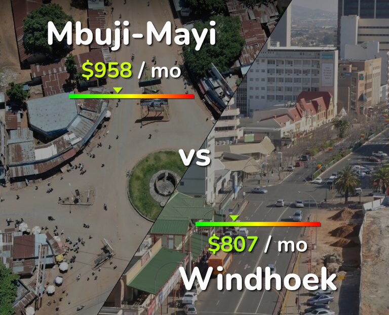 Cost of living in Mbuji-Mayi vs Windhoek infographic