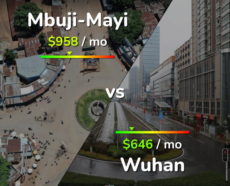 Cost of living in Mbuji-Mayi vs Wuhan infographic