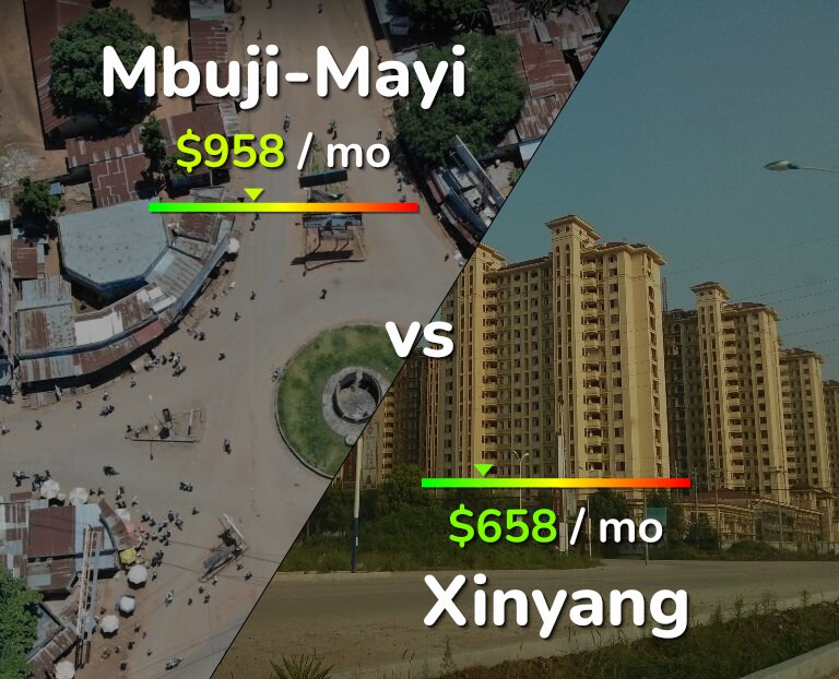 Cost of living in Mbuji-Mayi vs Xinyang infographic
