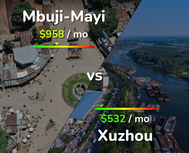 Cost of living in Mbuji-Mayi vs Xuzhou infographic