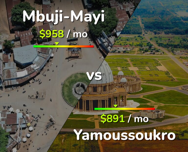 Cost of living in Mbuji-Mayi vs Yamoussoukro infographic