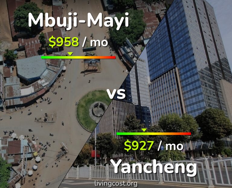 Cost of living in Mbuji-Mayi vs Yancheng infographic