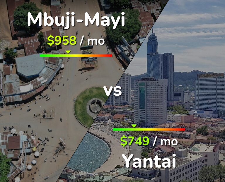 Cost of living in Mbuji-Mayi vs Yantai infographic