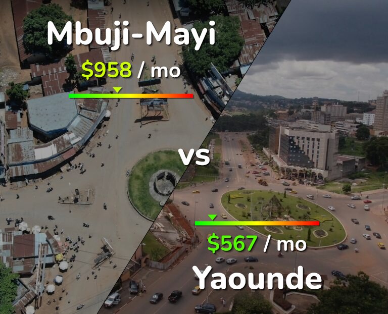 Cost of living in Mbuji-Mayi vs Yaounde infographic