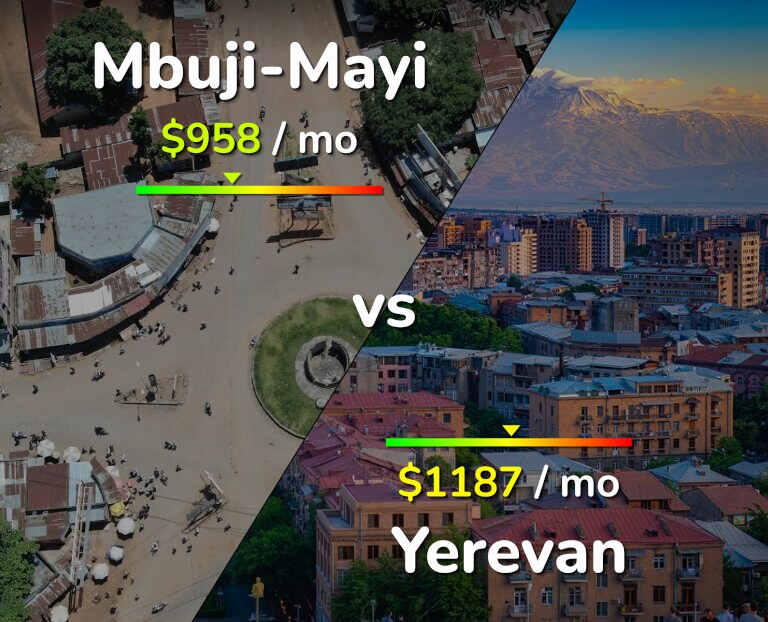 Cost of living in Mbuji-Mayi vs Yerevan infographic