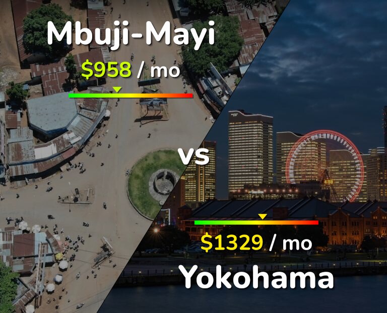 Cost of living in Mbuji-Mayi vs Yokohama infographic