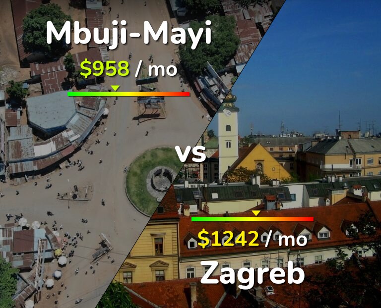 Cost of living in Mbuji-Mayi vs Zagreb infographic