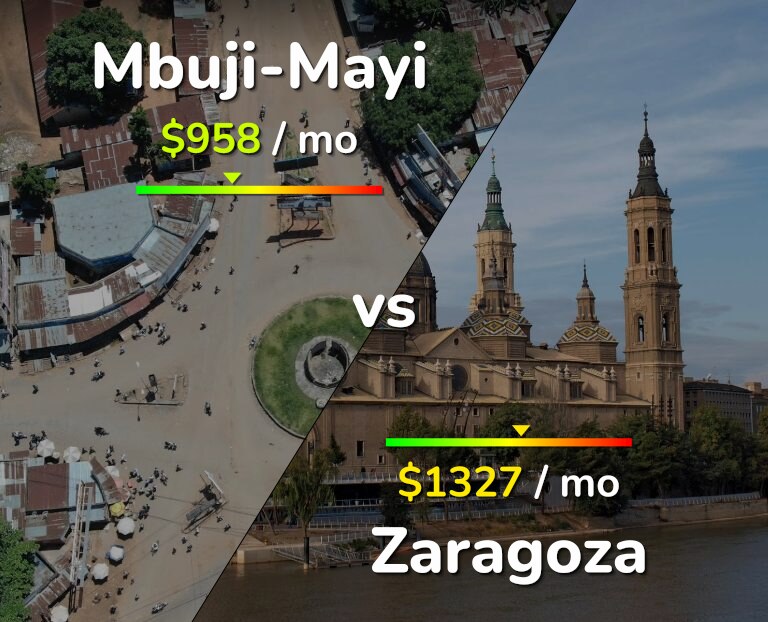 Cost of living in Mbuji-Mayi vs Zaragoza infographic