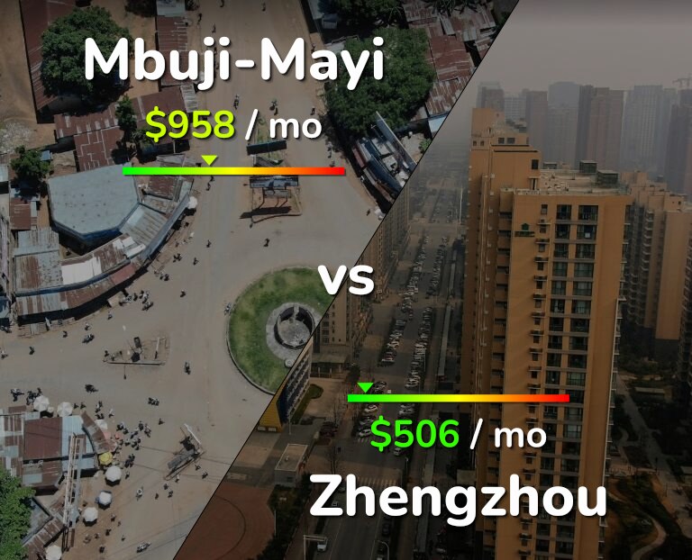 Cost of living in Mbuji-Mayi vs Zhengzhou infographic