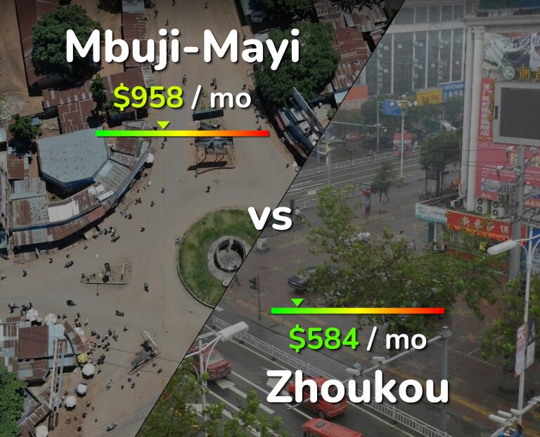 Cost of living in Mbuji-Mayi vs Zhoukou infographic