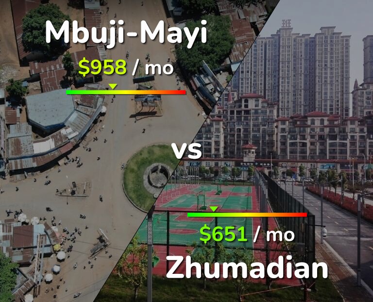 Cost of living in Mbuji-Mayi vs Zhumadian infographic