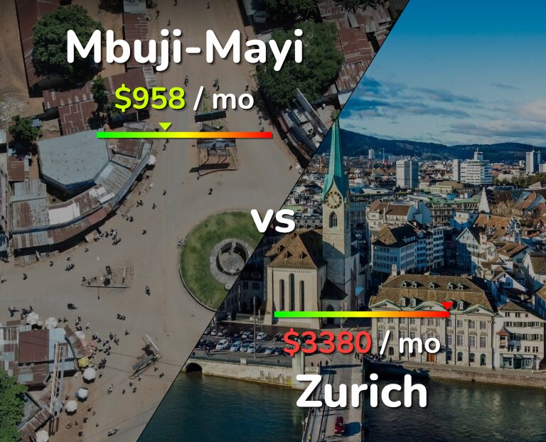 Cost of living in Mbuji-Mayi vs Zurich infographic