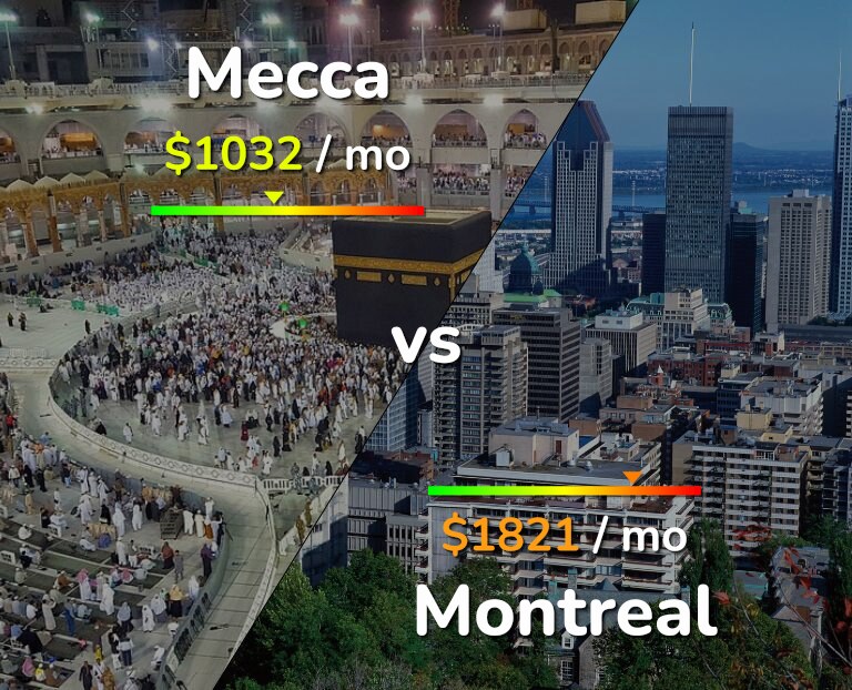 Cost of living in Mecca vs Montreal infographic