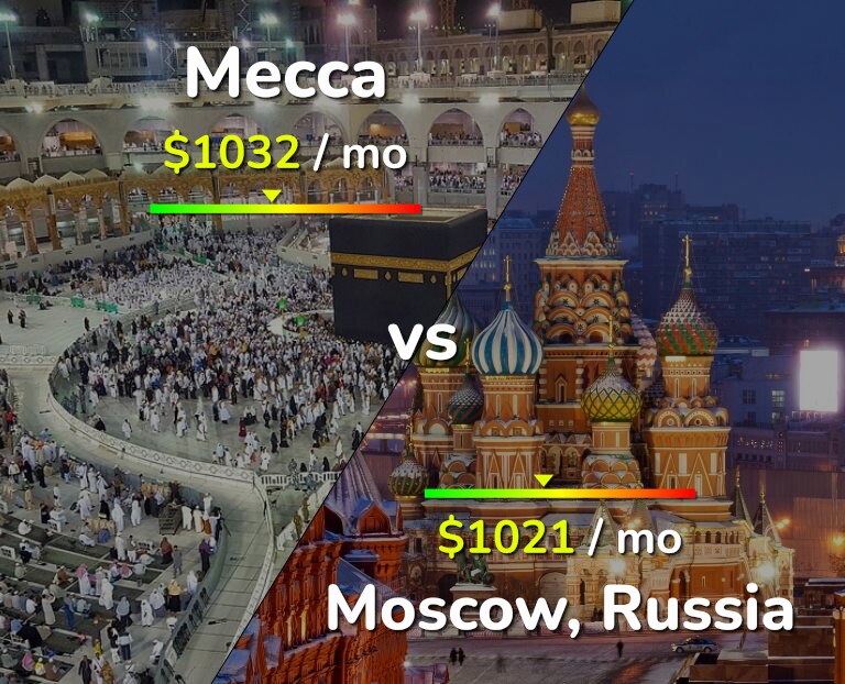 Cost of living in Mecca vs Moscow infographic