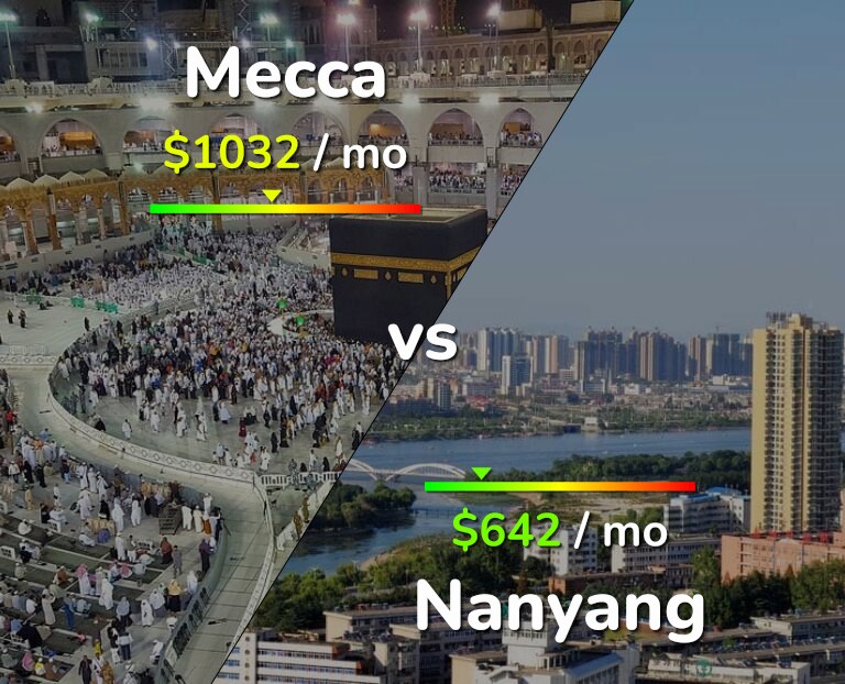 Cost of living in Mecca vs Nanyang infographic