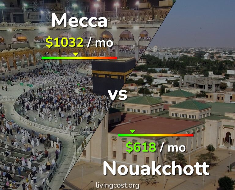 Cost of living in Mecca vs Nouakchott infographic