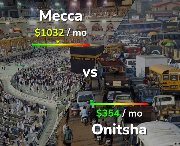 Cost of living in Mecca vs Onitsha infographic