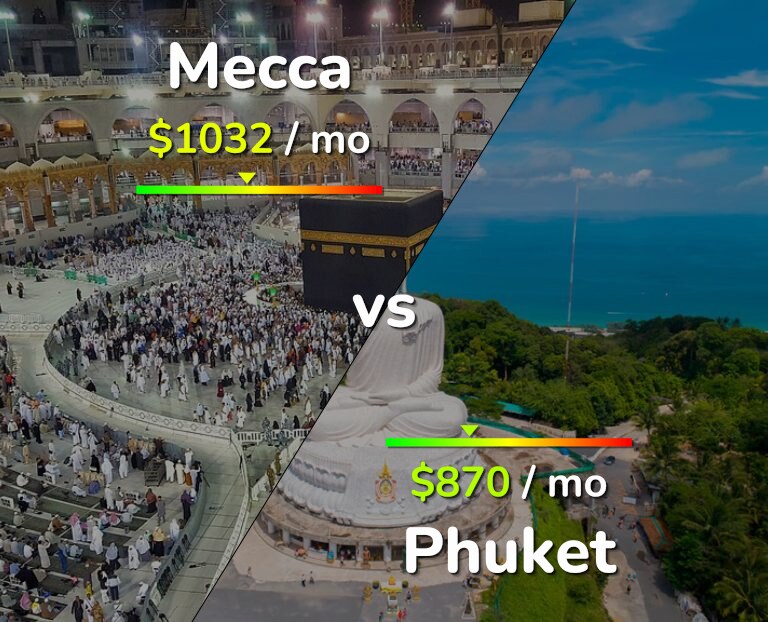 Cost of living in Mecca vs Phuket infographic