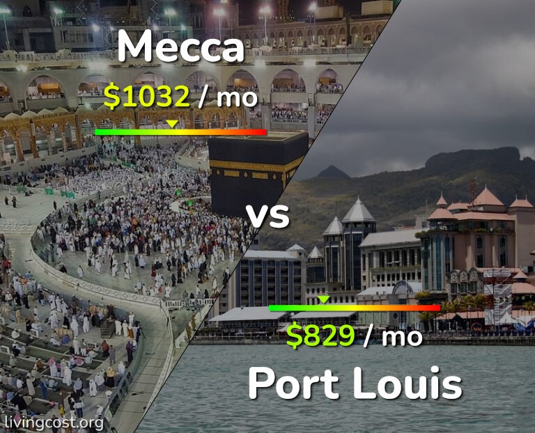 Cost of living in Mecca vs Port Louis infographic