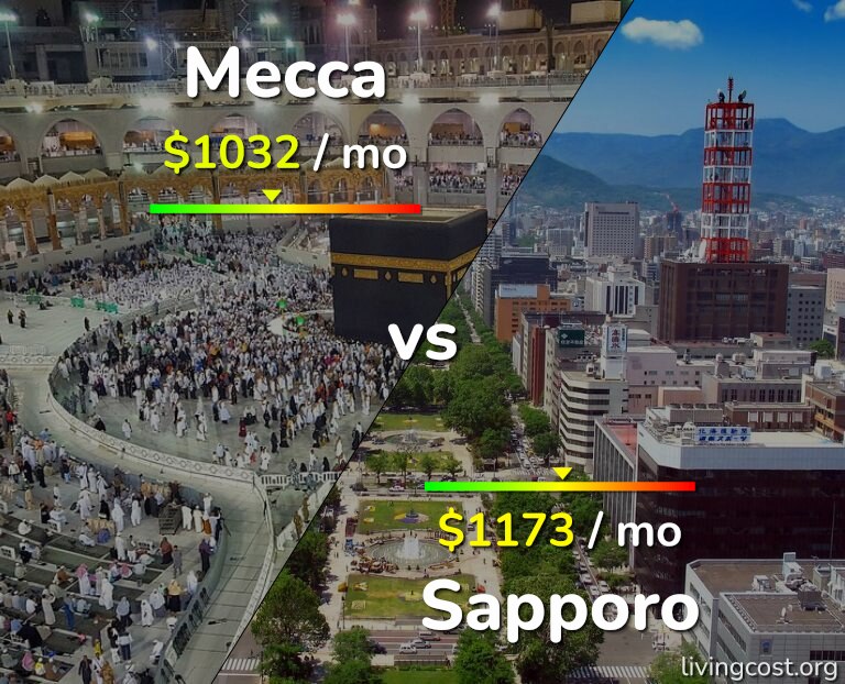 Cost of living in Mecca vs Sapporo infographic
