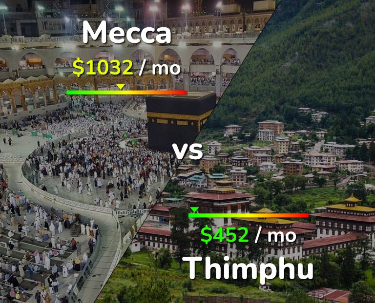 Cost of living in Mecca vs Thimphu infographic