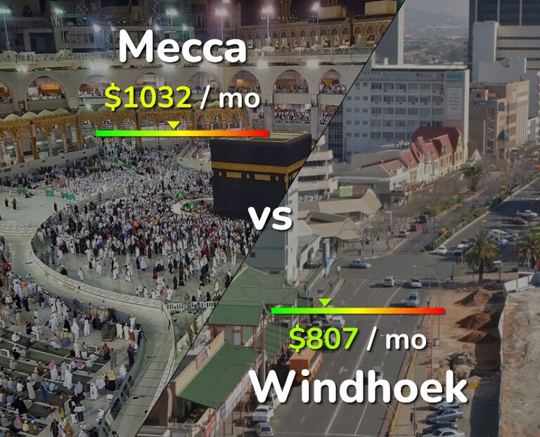 Cost of living in Mecca vs Windhoek infographic