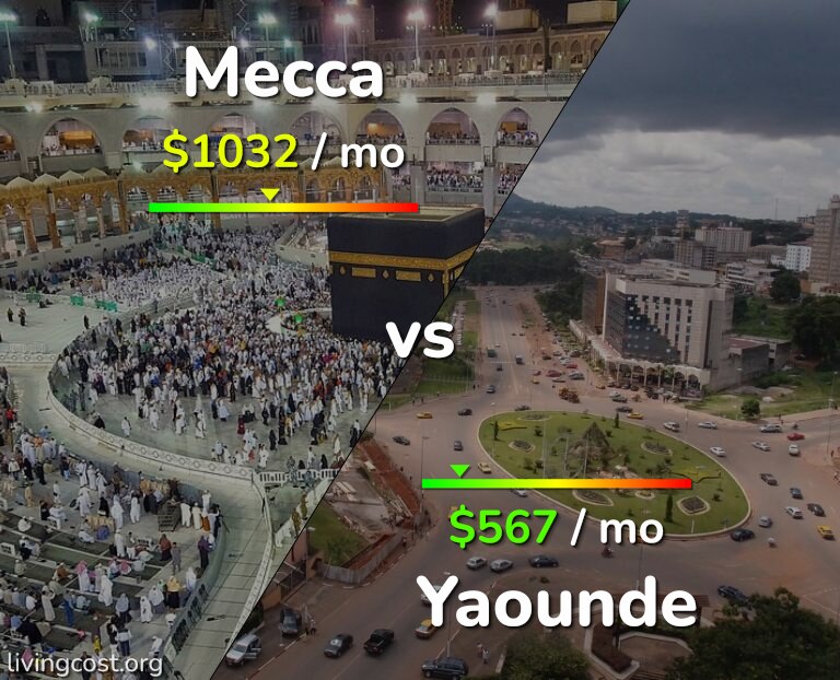Cost of living in Mecca vs Yaounde infographic