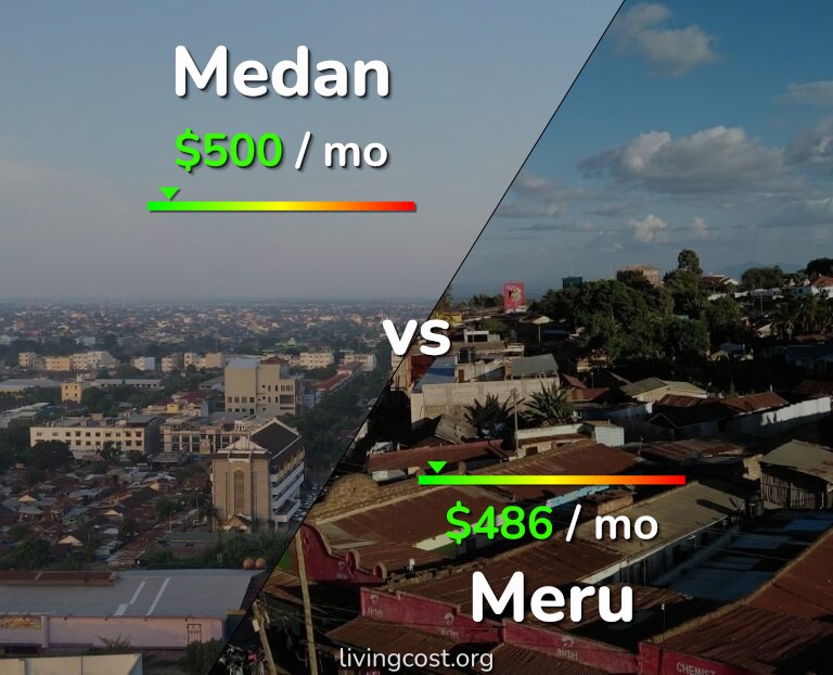 Cost of living in Medan vs Meru infographic