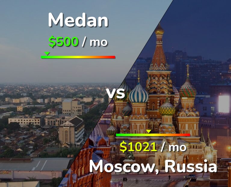 Cost of living in Medan vs Moscow infographic